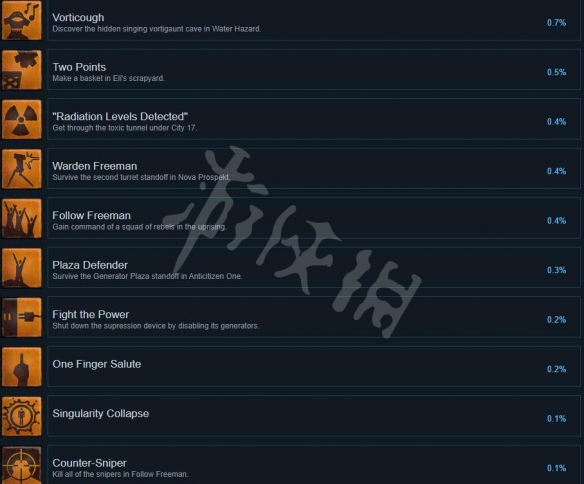 《半条命2VR》成就有什么？成就列表一览