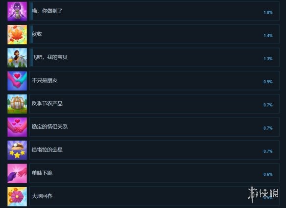 《Wylde Flowers》成就有什么？游戏成就奖杯一览