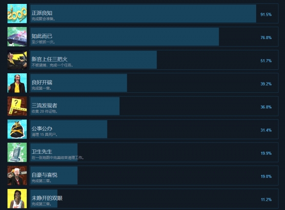 《连环清道夫》成就有什么？游戏成就奖杯一览