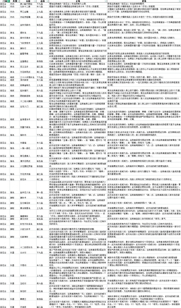 《太吾绘卷》全功法正逆练效果大全 全门派武功有哪些？