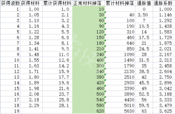 《Brotato》收获属性机制介绍 收获属性收益分析一览