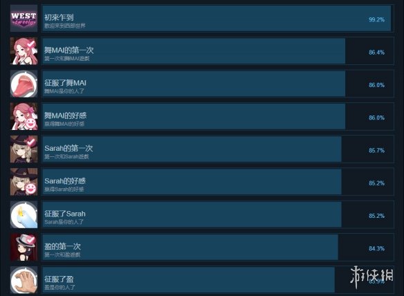 《西部甜心》成就有什么？游戏成就奖杯一览