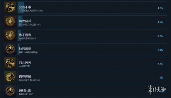 《建安外史》成就有什么？游戏成就奖杯一览