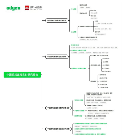 游戏出海支付报告：海外收入降5.6%遇挑战 支付助力降本增效