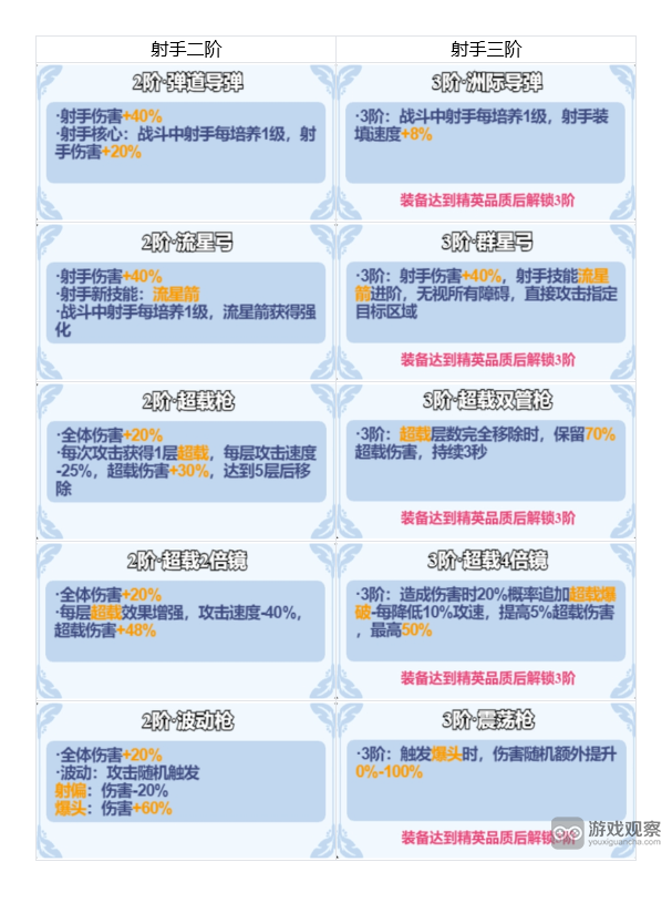 小鸡舰队出击二三阶装备属性效果对比攻略