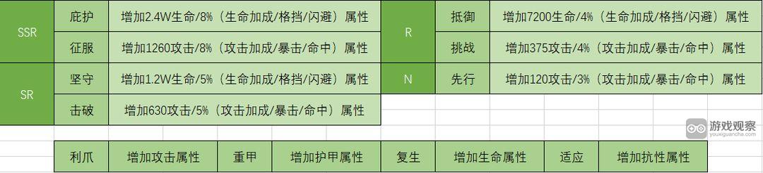 绯色回响作战模组选择攻略