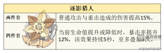 原神莱欧斯利圣遗物套装词条选择推荐