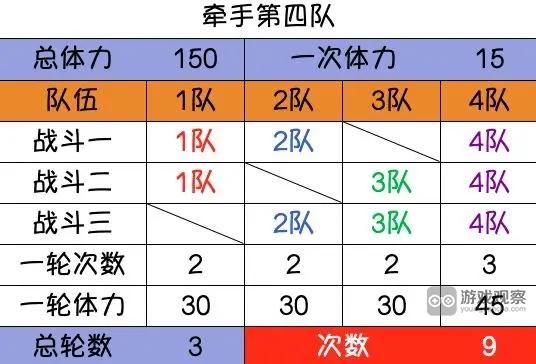 战地无疆部曲快速升级方法攻略