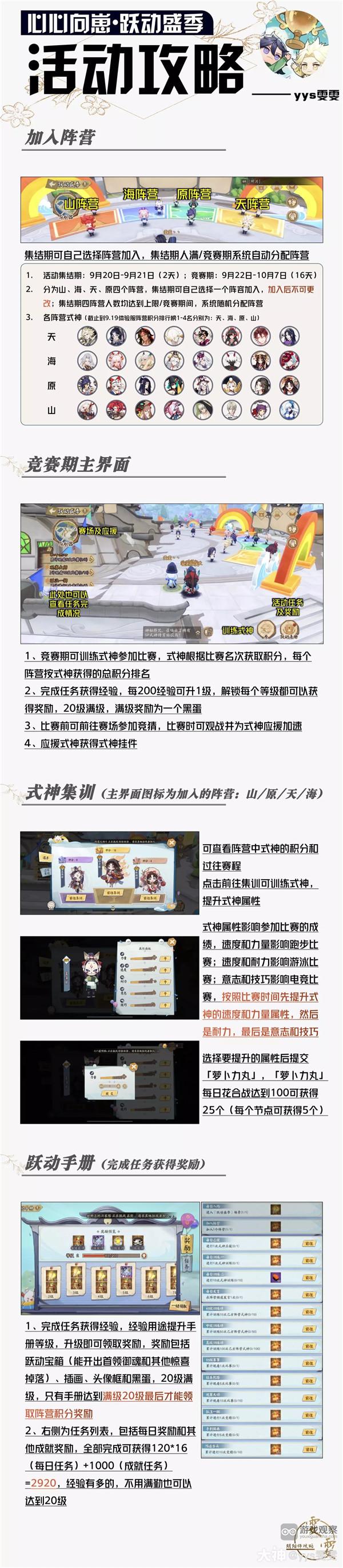 阴阳师心心向崽跃动盛季活动攻略大全