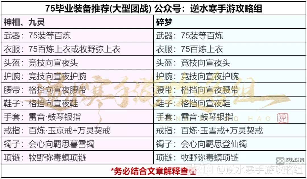 逆水寒手游75级PVP毕业配装攻略