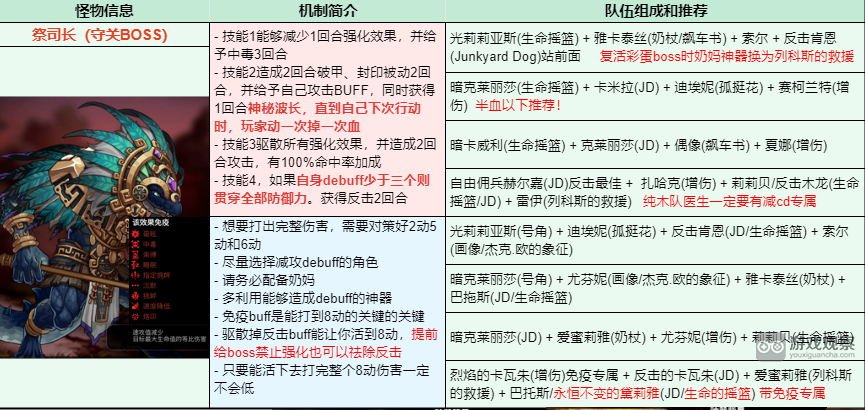 第七史诗国服古代遗产BOSS打法攻略大全