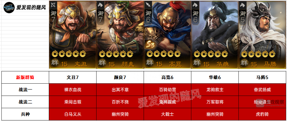 三国志战棋版S3群骑阵容战法搭配攻略