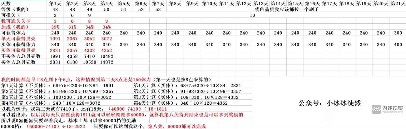 小冰冰传奇怀旧服夏日大冒险6万档奖励要买体力吗