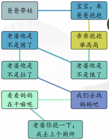 汉字找茬王男女带娃攻略爸爸妈妈带娃的不同一览