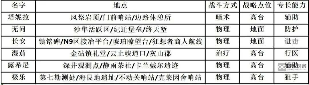 环行旅舍SSR舍友访募tag大全