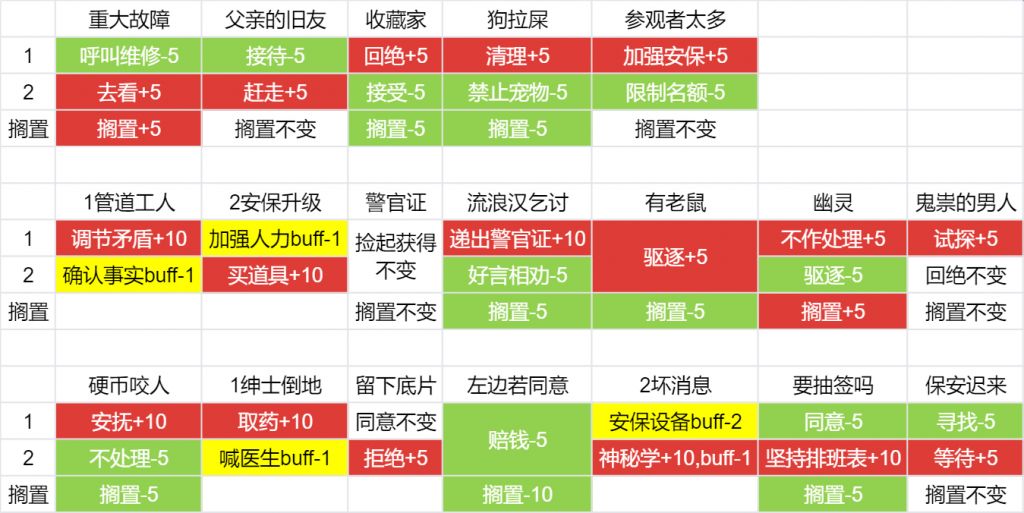 重返未来1999以盗制盗选项分支结果攻略大全