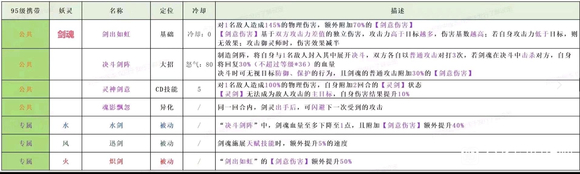 长安幻想剑魂技能强度分析