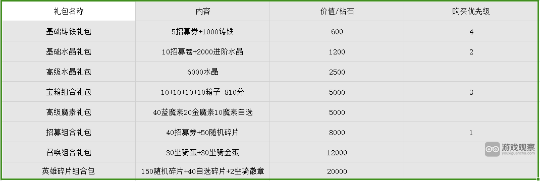 王国橡果传说黑市周神秘商人活动攻略