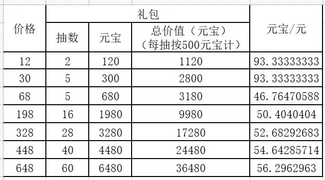 新不良人尸祖降临活动氪金攻略