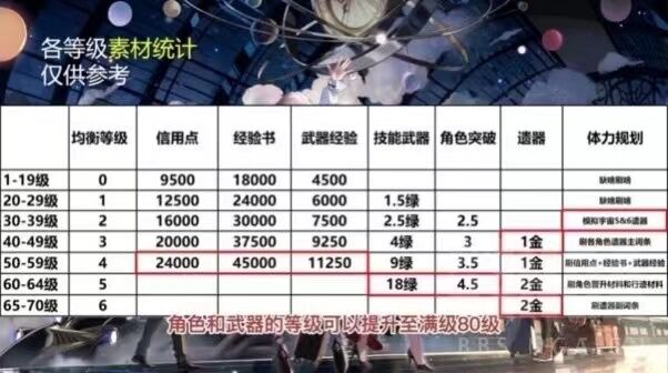 崩坏星穹铁道多少级可以刷5星遗器