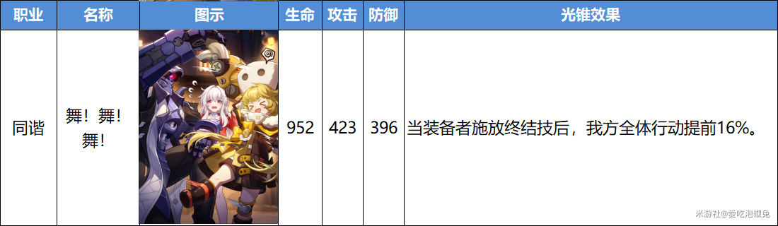 崩坏星穹铁道舞舞舞光锥强度分析