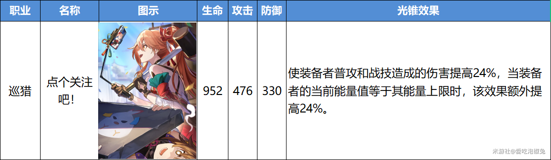 崩坏星穹铁道点个关注吧光锥强度分析