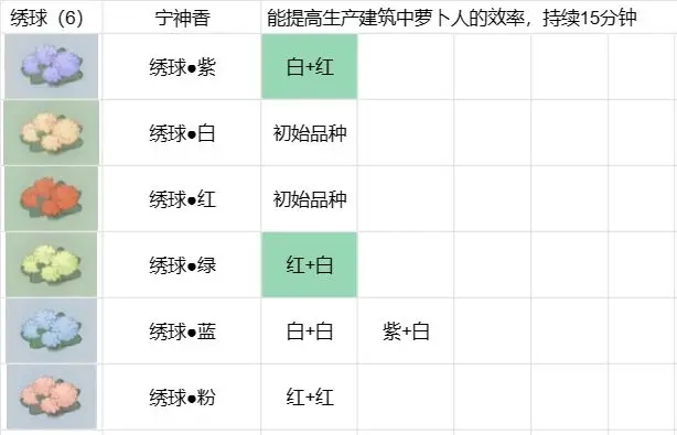 桃源深处有人家花色配方分享