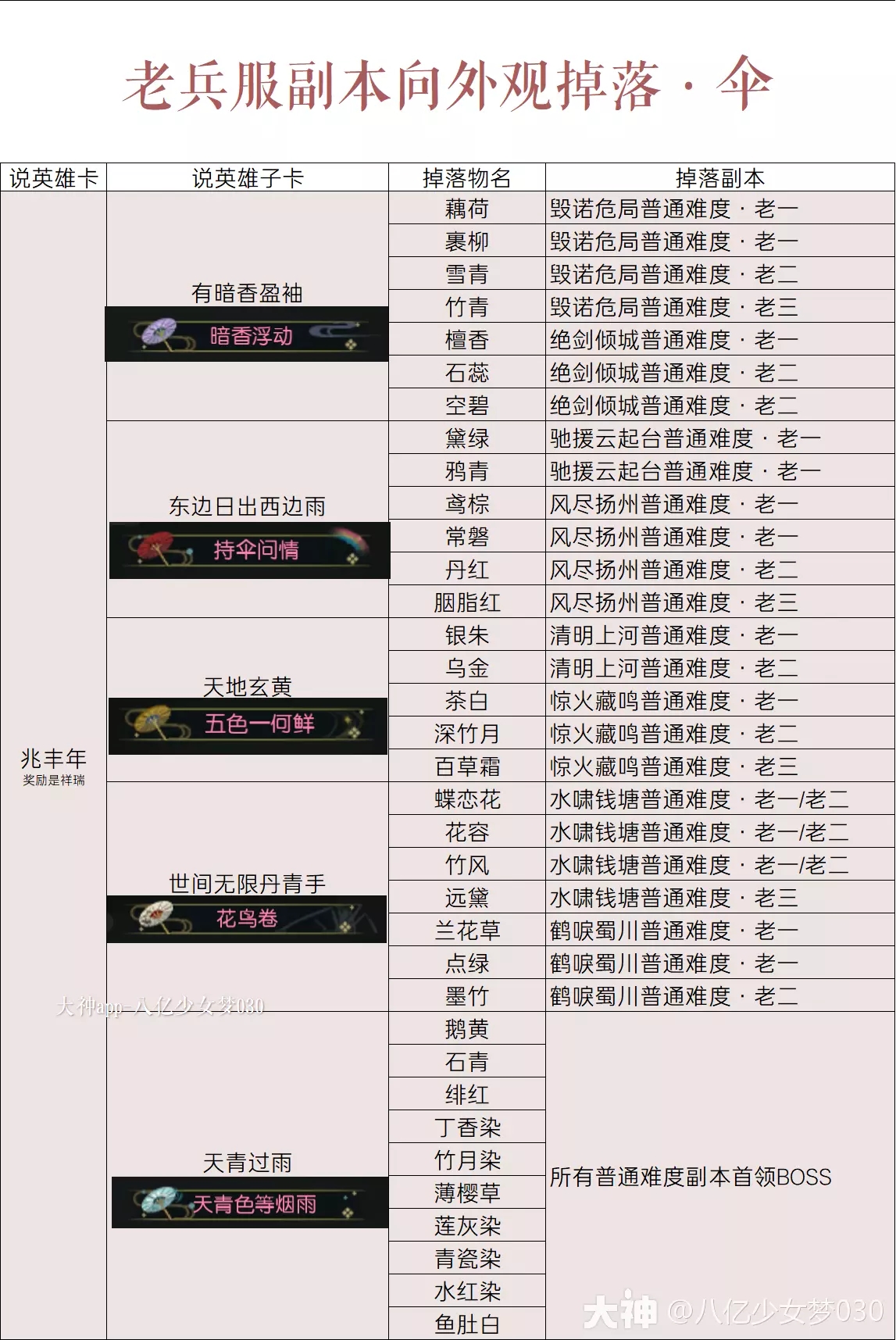 逆水寒老兵服刷伞攻略大全