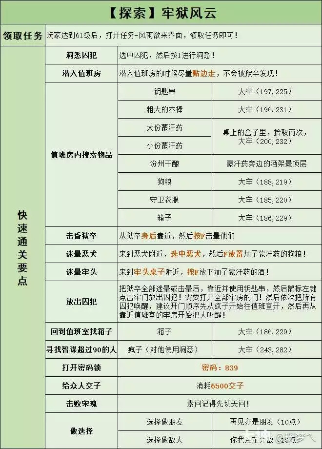 逆水寒老兵服牢狱风云探索任务密码攻略