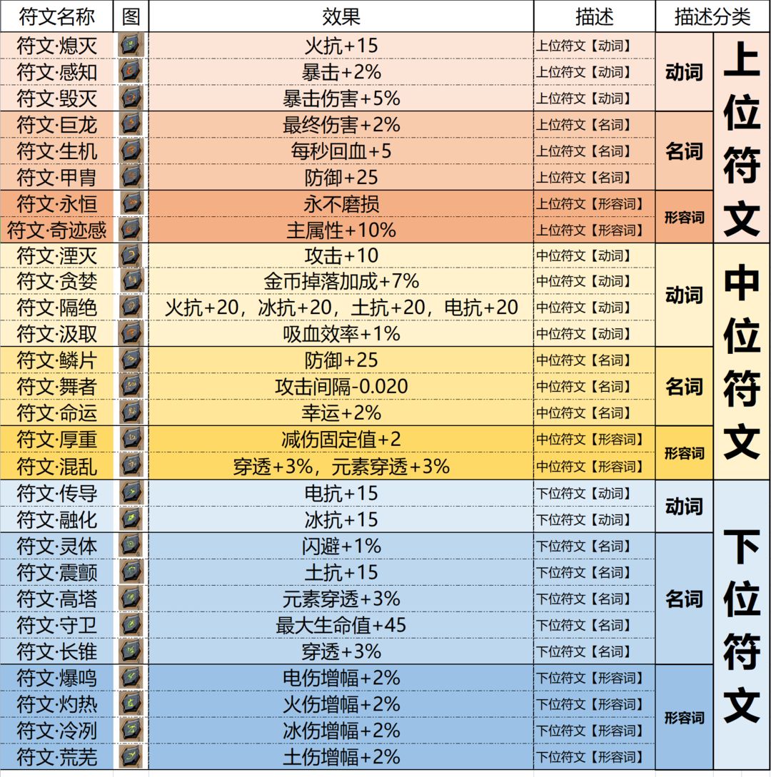 不一样传说2符文效果大全