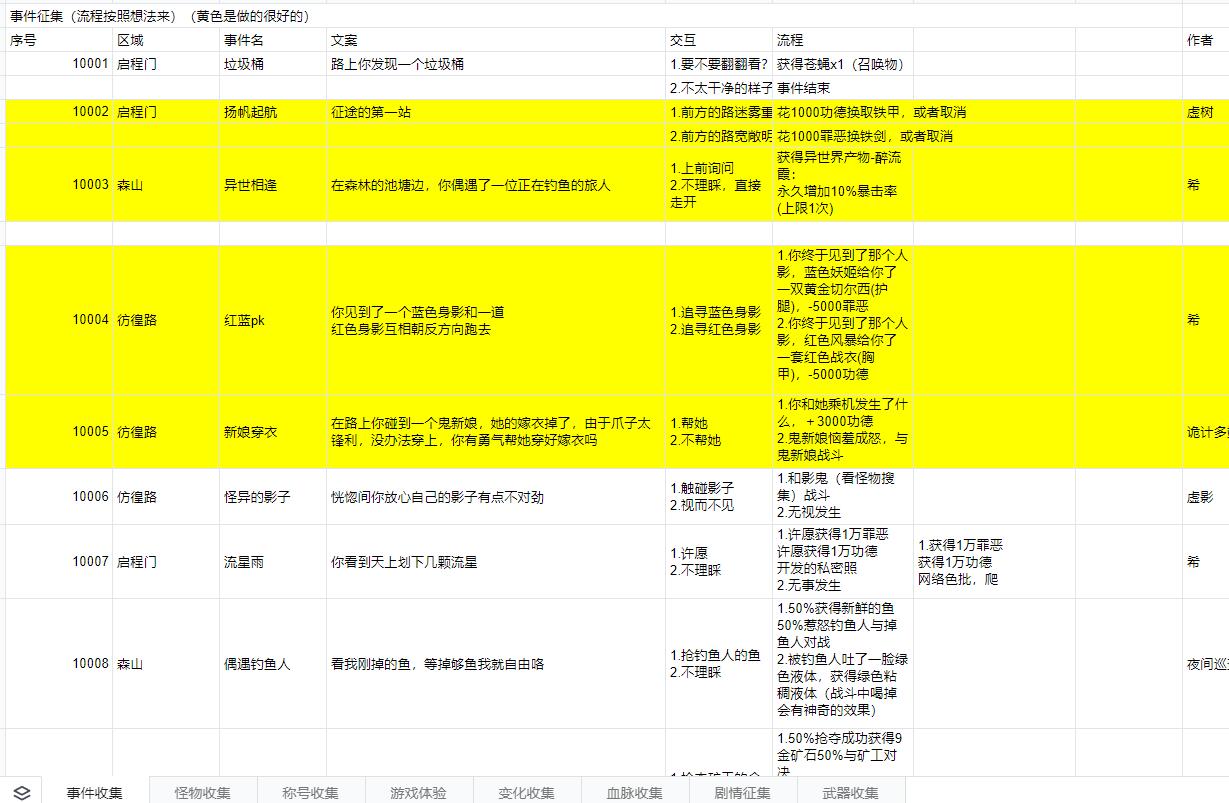 善恶启示录兑换码领取攻略​