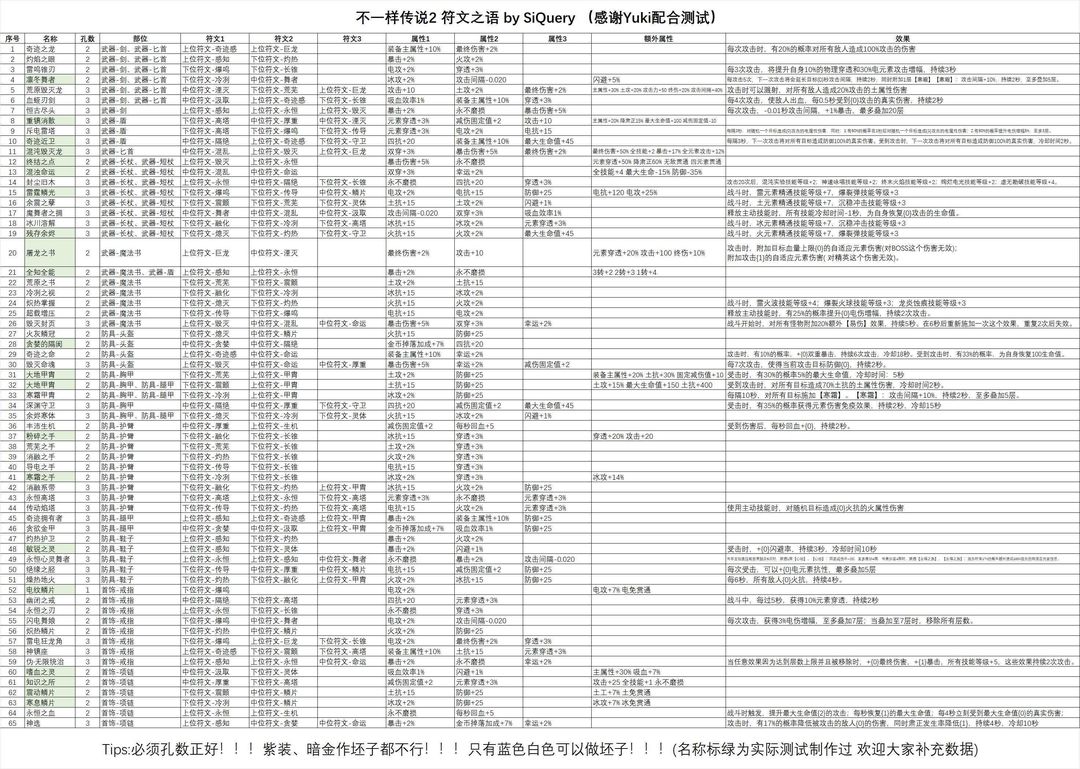 不一样传说2符文之语效果一览表