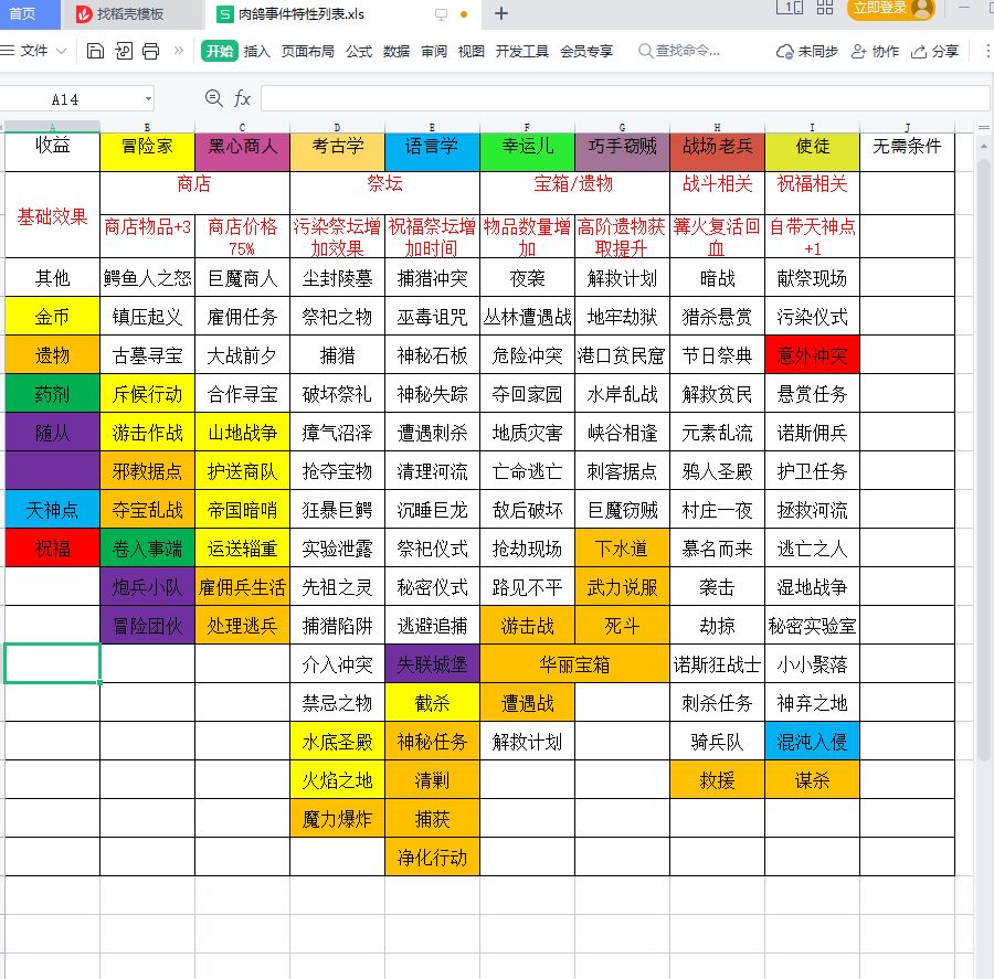 暂时还没想好名字的肉鸽战棋事件列表一览​