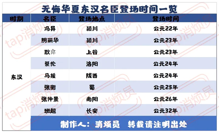 无悔华夏东汉名臣出现时间地点一览