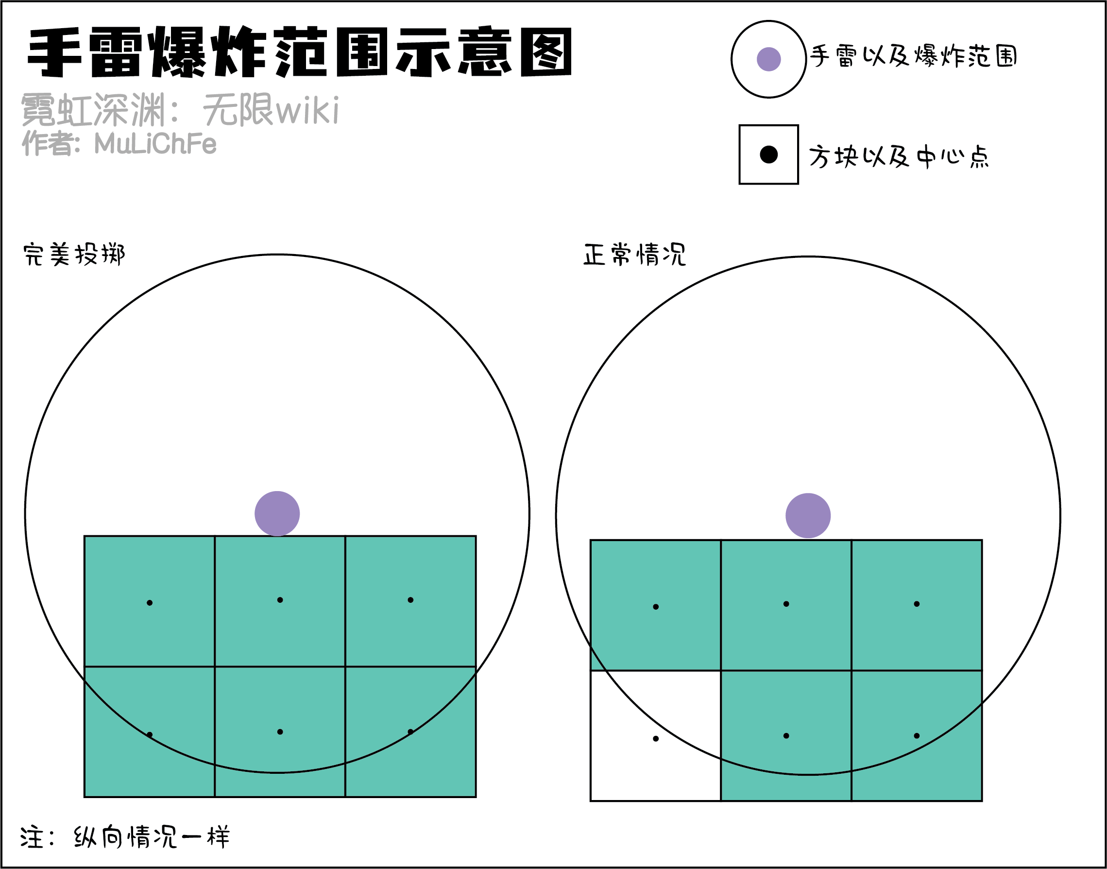 霓虹深渊无限手雷炸墙教学