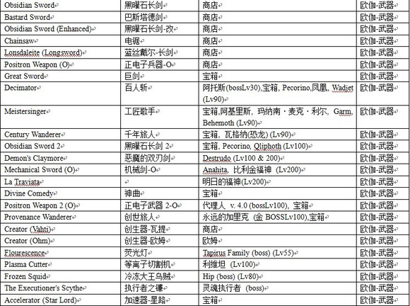 混沌之戒欧米伽秘籍攻略