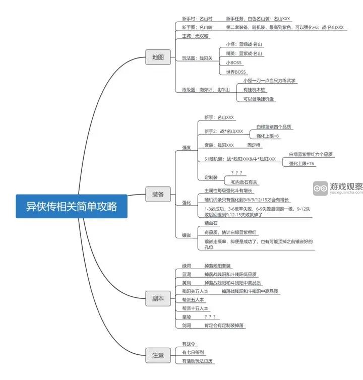 异侠传道消魔长新手攻略大全