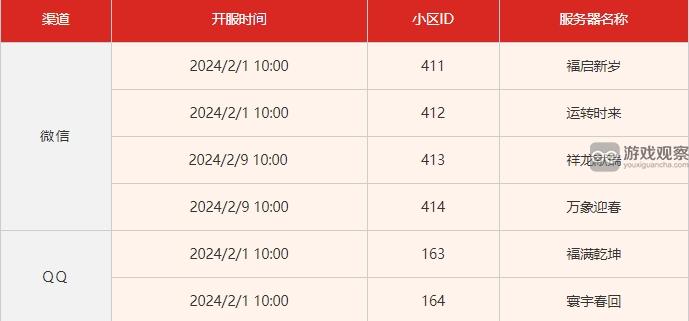 合金弹头觉醒新春老兵重聚服福利一览