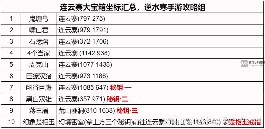 逆水寒手游连云寨地图探索攻略大全