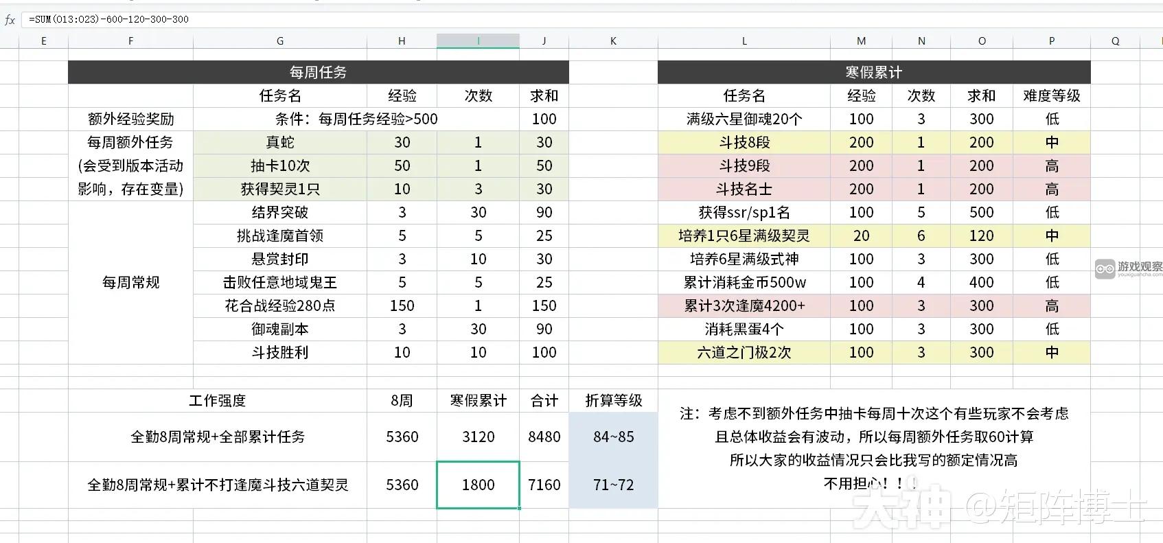 阴阳师冬境巡游活动攻略经验收益统计表