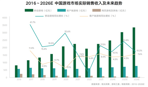 《2024年游戏行业抖音经营白皮书》发布，洞察行业趋势、共创营销未来