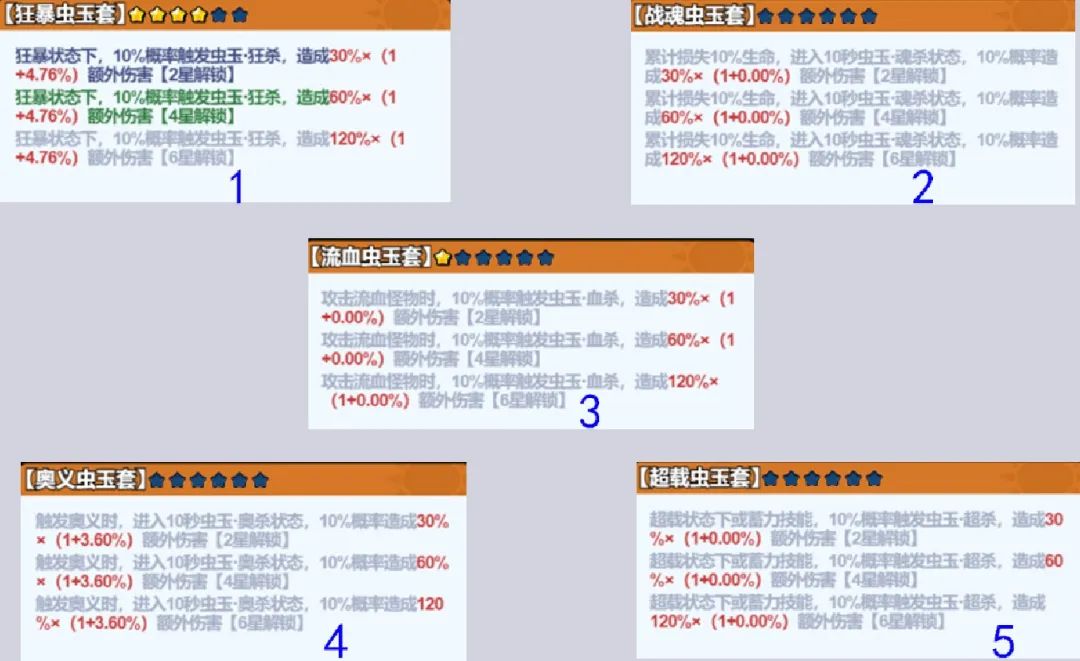 小鸡舰队出击虫玉套装选择推荐攻略