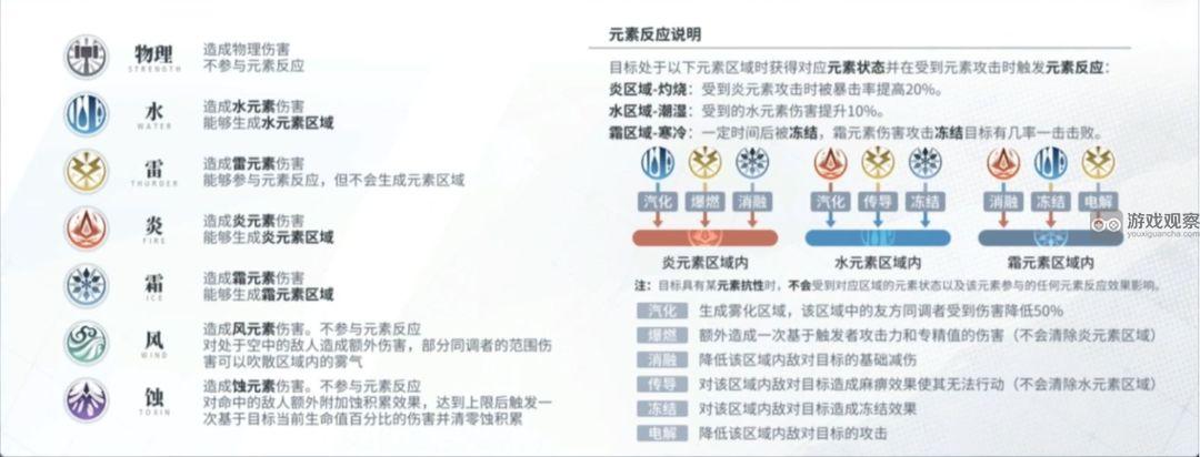 白荆回廊元素反应玩法机制详解