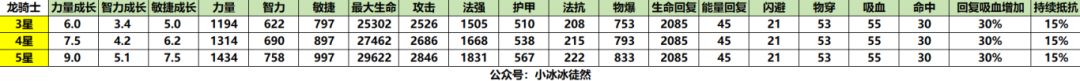 小冰冰传奇怀旧服龙骑士值得抽吗