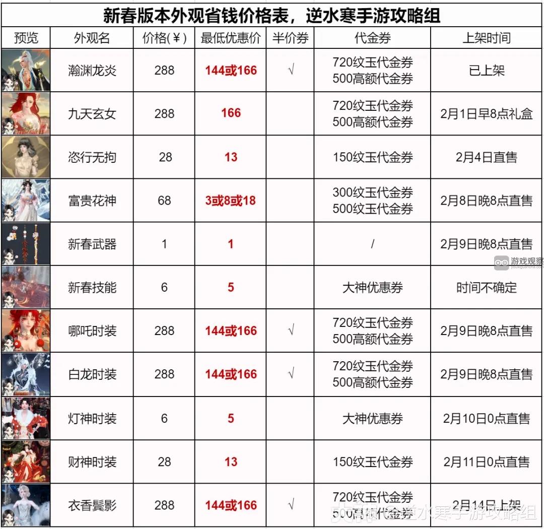 逆水寒手游2024春节外观时装省钱攻略大全