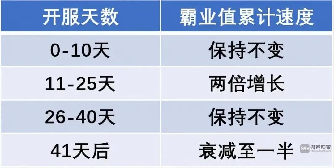 三国志战棋版S7霸业规则详解