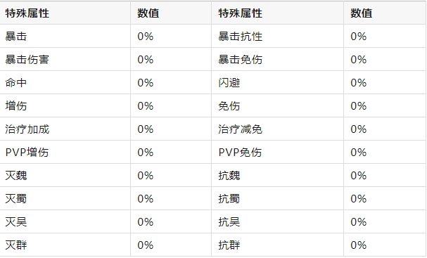 巨神军师特殊属性作用一览表