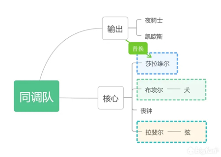 非匿名指令同调队新手教学