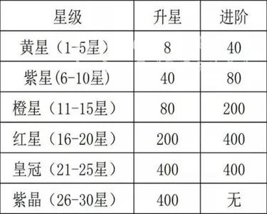 咸鱼之王上阵武将星数算法攻略