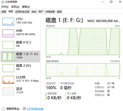 Win10磁盘占有100%怎么办？Win10磁盘占有100%的解决办法